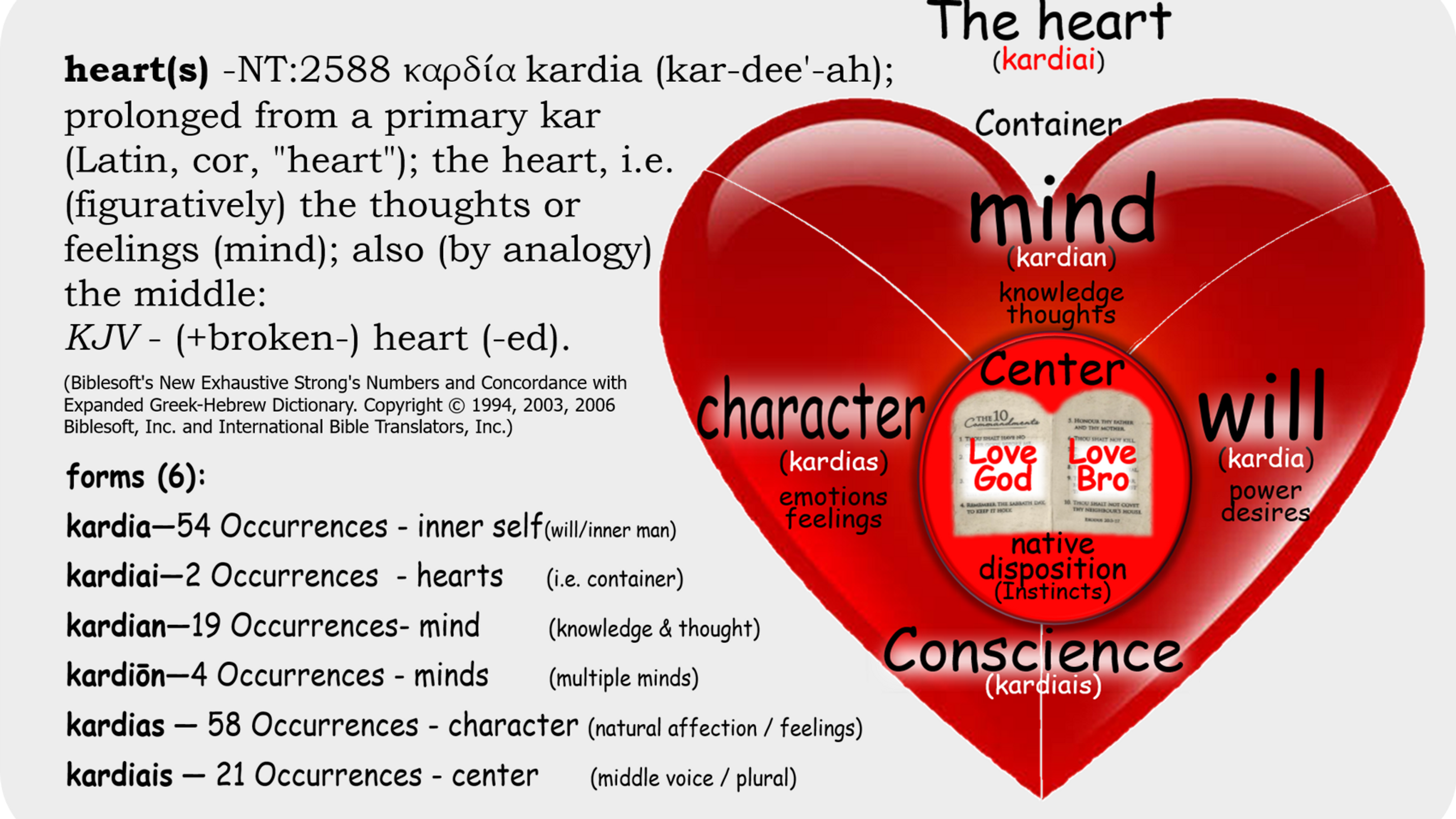 In the Heart